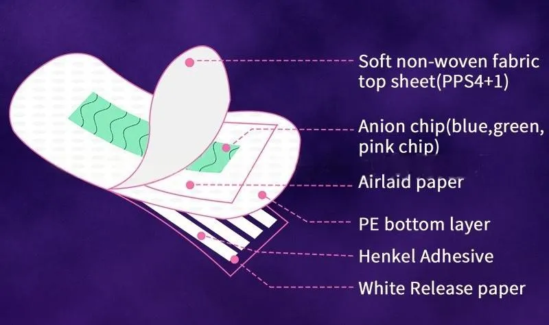 Women sanitary pad feature Women sanitary pad feature